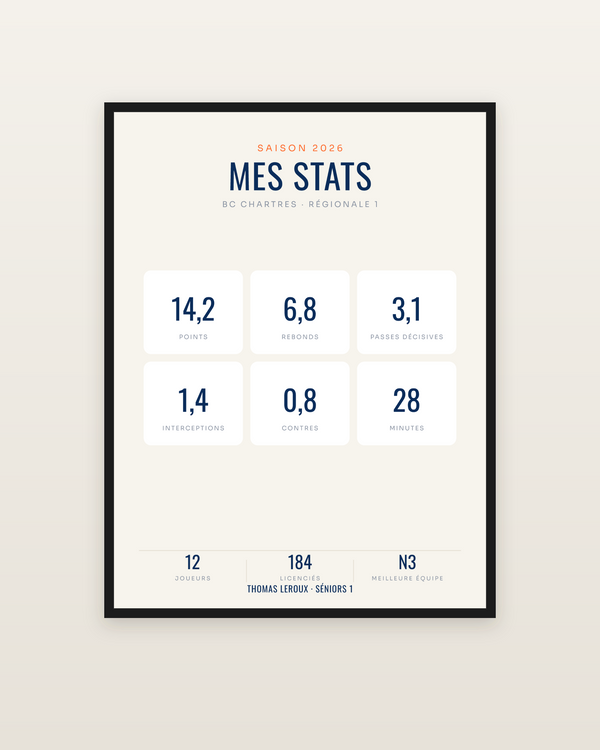 Affiche Statistiques de basket personnalisée, encadrée dans un cadre noir
