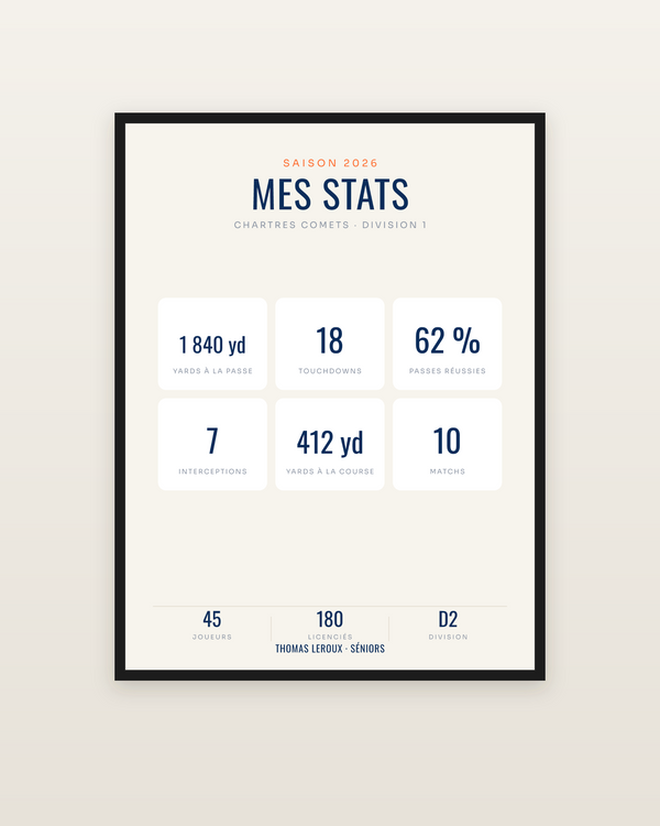 Affiche statistiques football américain personnalisée, encadrée dans un cadre noir