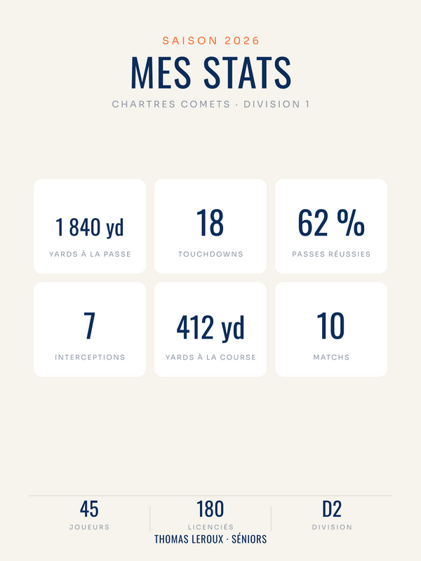 Affiche statistiques football américain personnalisée, imprimée en France sur papier premium