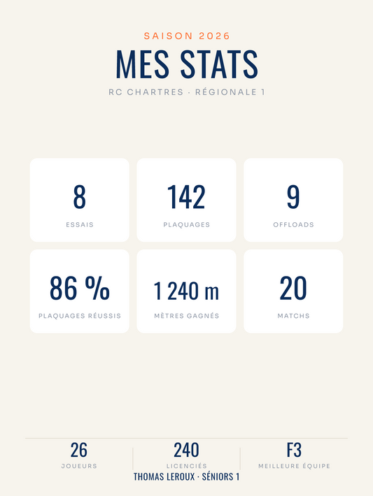 Affiche Statistiques de rugby personnalisée, imprimée en France sur papier premium