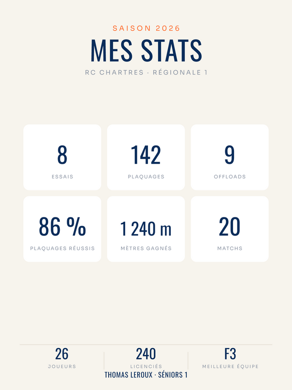 Affiche Statistiques de rugby personnalisée, imprimée en France sur papier premium