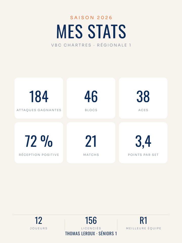 Affiche Statistiques de volley personnalisée, imprimée en France sur papier premium