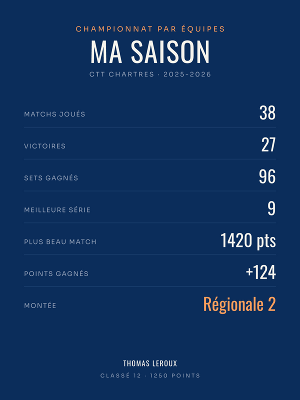 Affiche Bilan de saison tennis de table personnalisée, imprimée en France sur papier premium