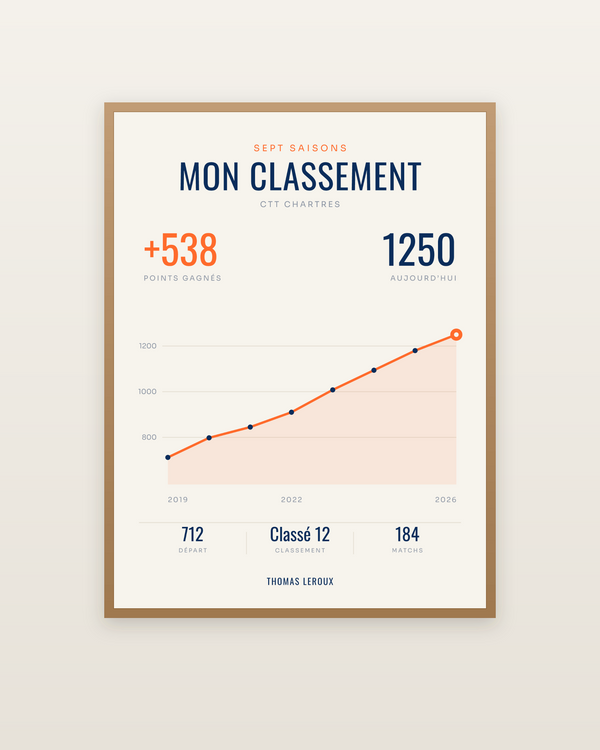 Affiche Classement tennis de table personnalisée, encadrée dans un cadre bois naturel
