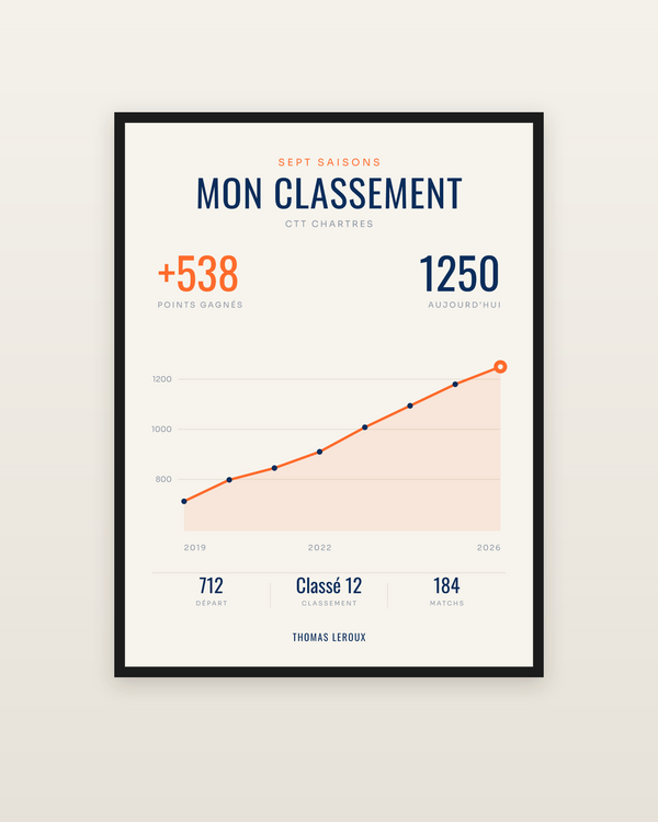 Affiche Classement tennis de table personnalisée, encadrée dans un cadre noir