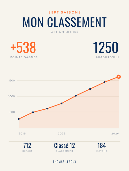 Affiche Classement tennis de table personnalisée, imprimée en France sur papier premium