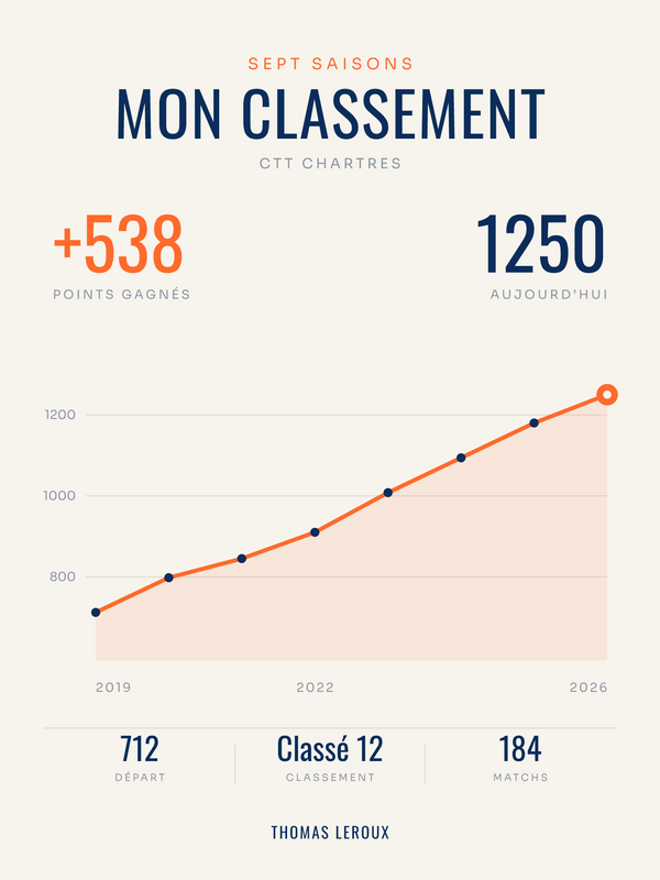 Affiche Classement tennis de table personnalisée, imprimée en France sur papier premium