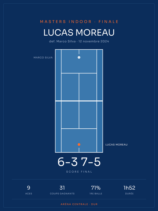Affiche tennis | Dur, affiche personnalisable imprimée en France