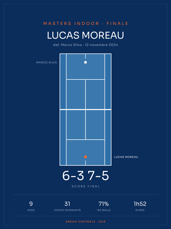 Affiche tennis | Dur, affiche personnalisable imprimée en France