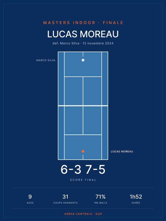 Affiche tennis — Dur