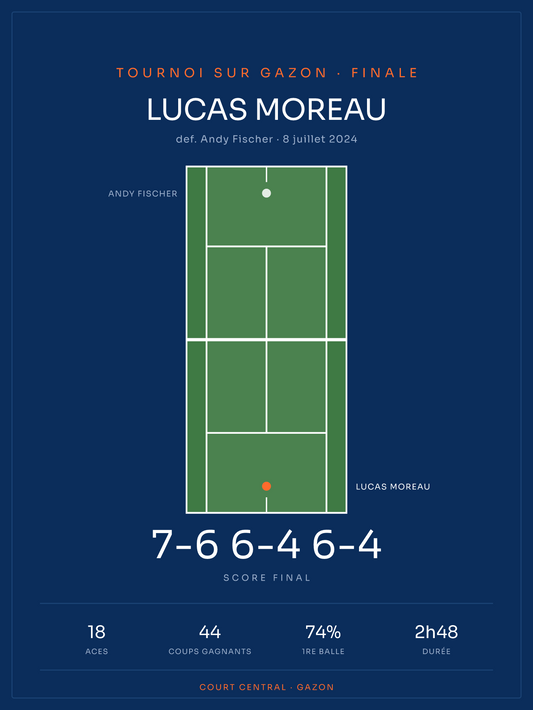 Affiche tennis | Gazon, affiche personnalisable imprimée en France