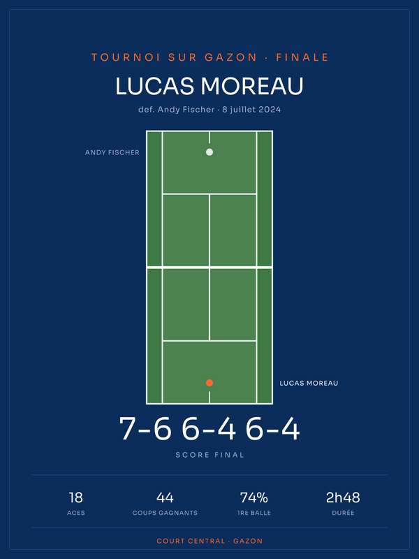 Affiche tennis | Gazon, affiche personnalisable imprimée en France