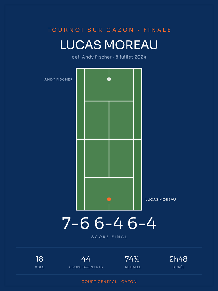 Affiche tennis | Gazon, affiche personnalisable imprimée en France