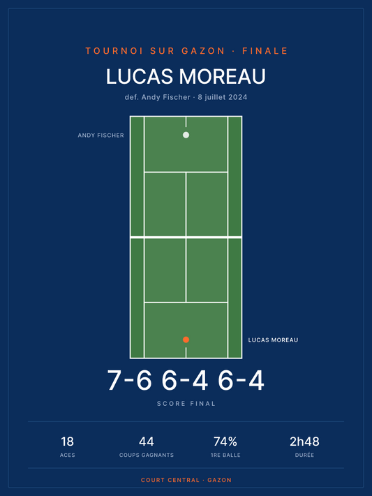 Affiche tennis — Gazon