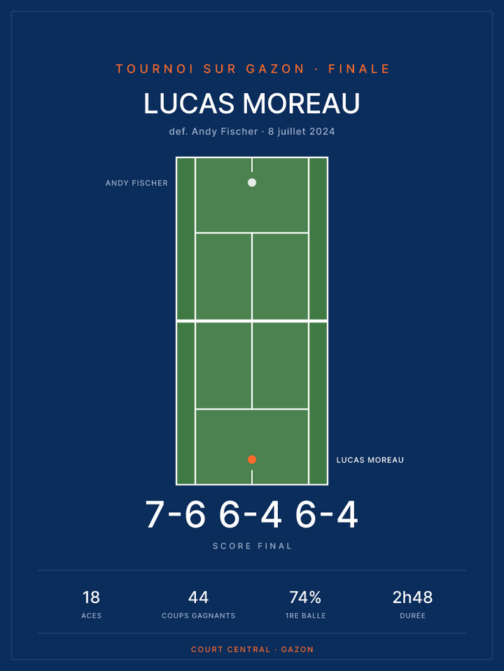 Affiche tennis — Gazon