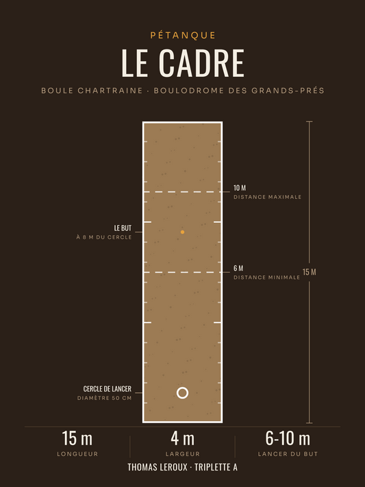 Affiche Terrain de pétanque | le cadre coté, affiche personnalisable imprimée en France