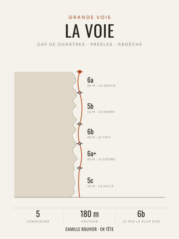 Affiche Topo de Grande Voie Personnalisée, imprimée en France sur papier premium