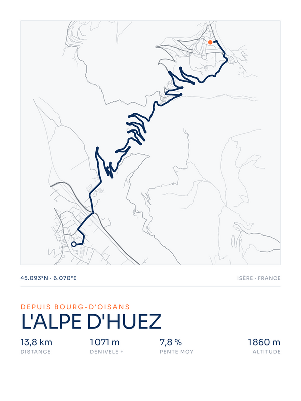 L'Alpe d'Huez, affiche personnalisable imprimée en France