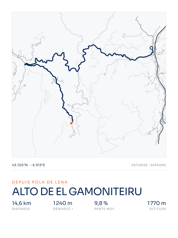 Alto de El Gamoniteiru, affiche personnalisable imprimée en France