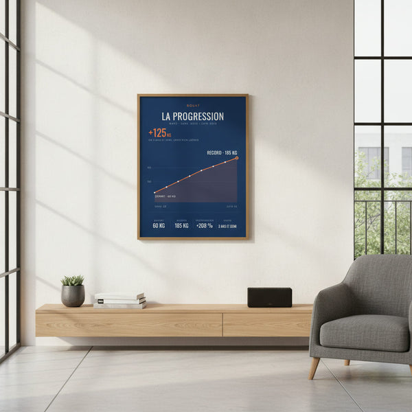 Affiche La Progression | Squat sur mur, livrant inspiration fitness et décoration sportive moderne.