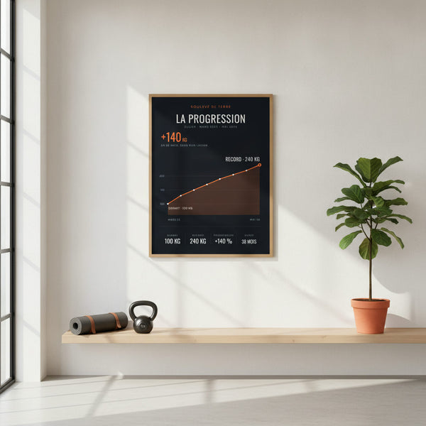 Affiche personnalisée 'La Progression: Soulevé de terre', tableau inspirant pour chambre d'enfant sportif.
