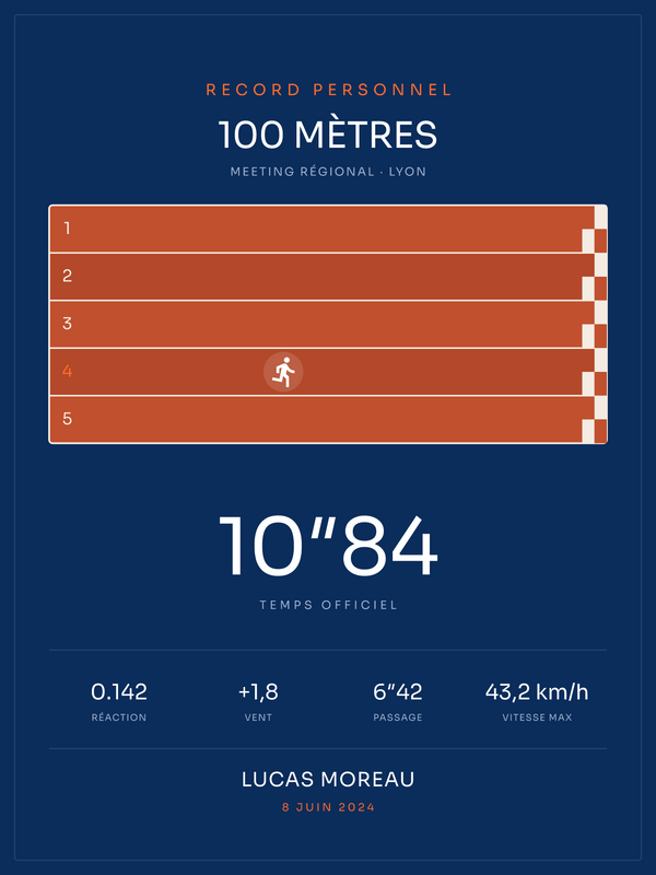 Affiche 100 mètres, affiche personnalisable imprimée en France