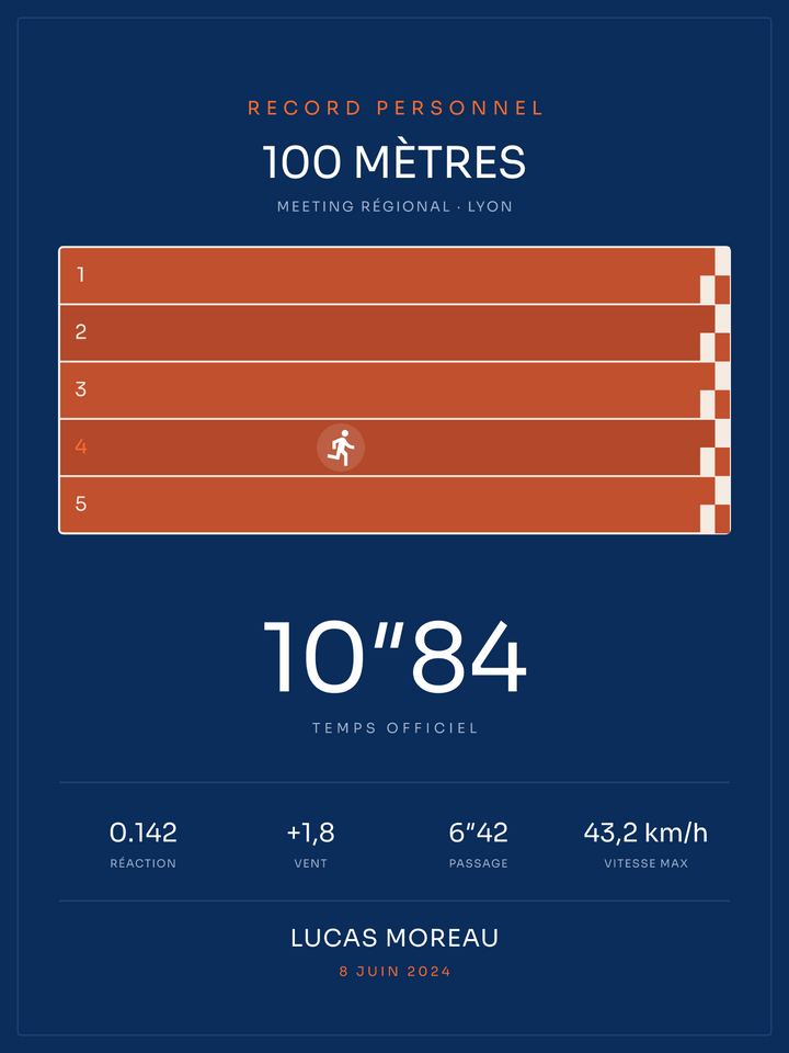 Affiche 100 mètres, affiche personnalisable imprimée en France