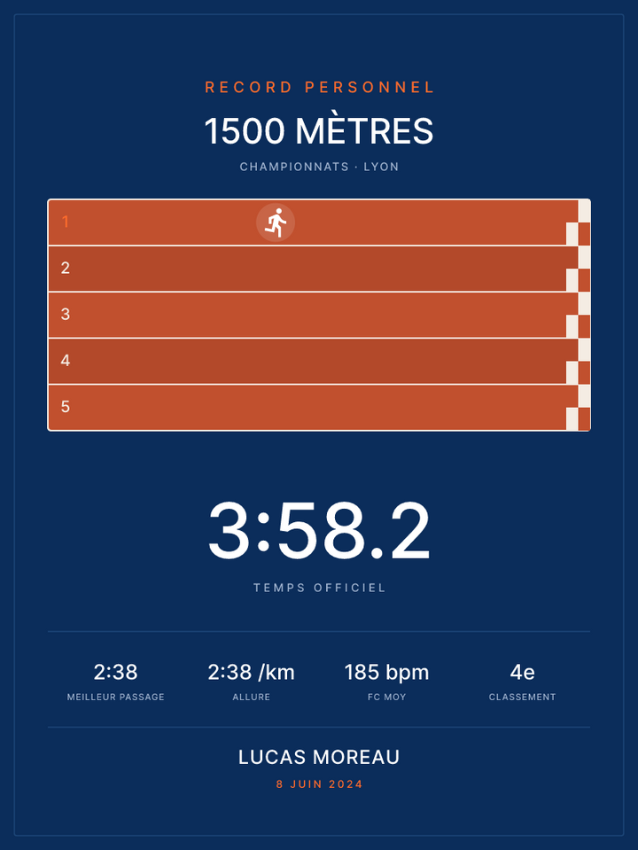 Affiche 1500 mètres