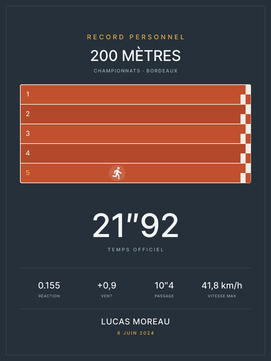 Affiche 200 mètres