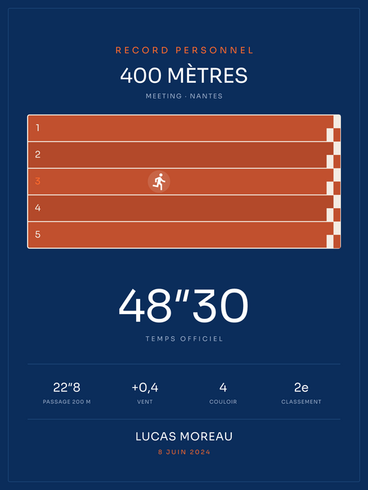 Affiche 400 mètres, affiche personnalisable imprimée en France