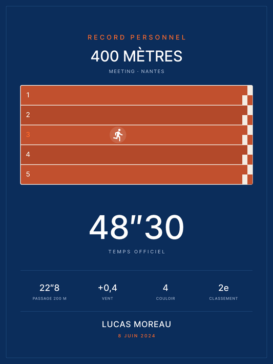 Affiche 400 mètres