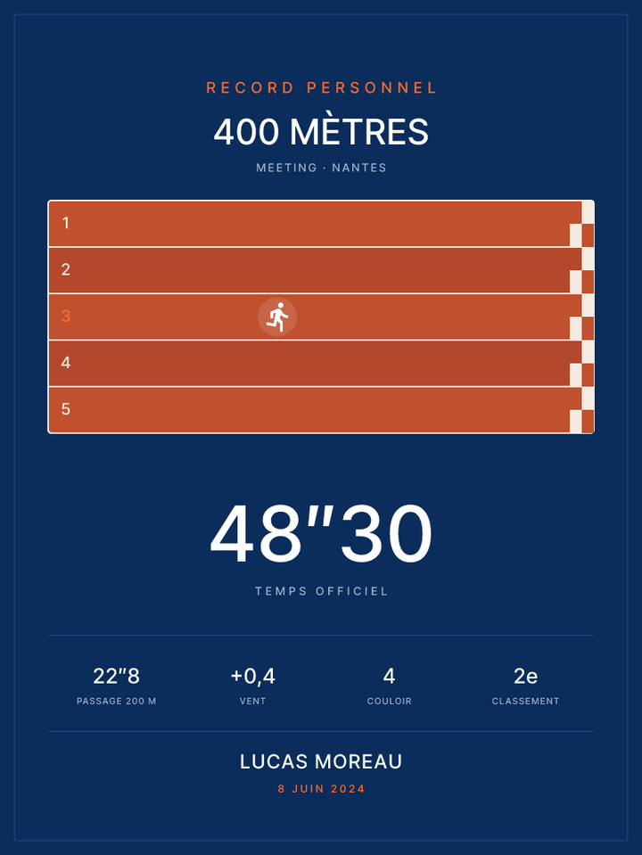 Affiche 400 mètres
