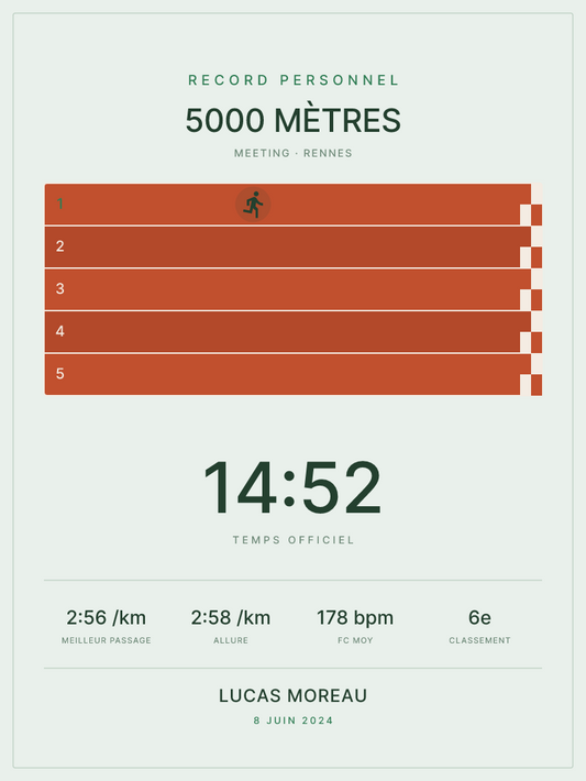 Affiche 5000 mètres