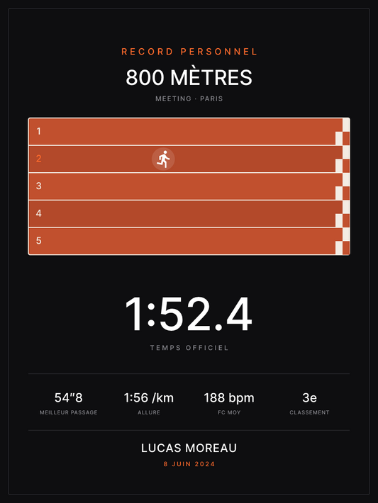 Affiche 800 mètres