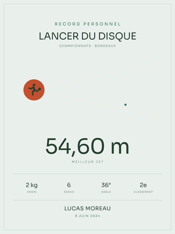 Affiche Lancer du disque, affiche personnalisable imprimée en France