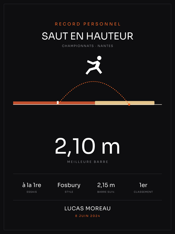 Affiche Saut en hauteur, affiche personnalisable imprimée en France