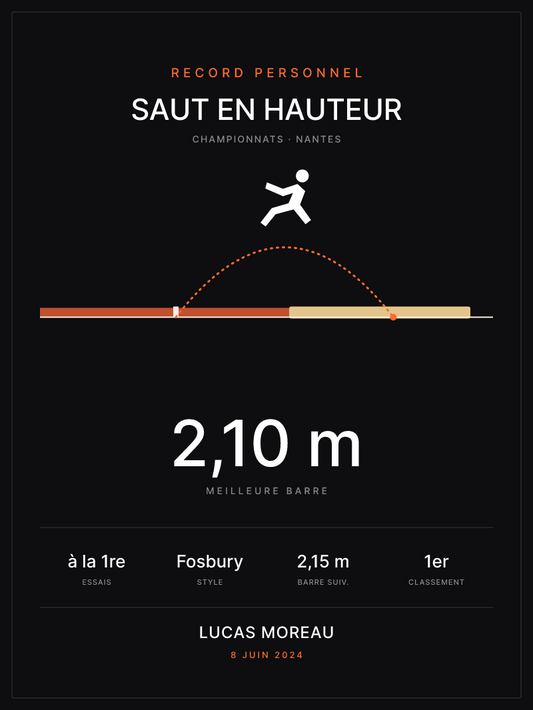 Affiche Saut en hauteur