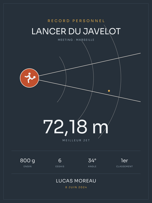 Affiche Lancer du javelot, affiche personnalisable imprimée en France