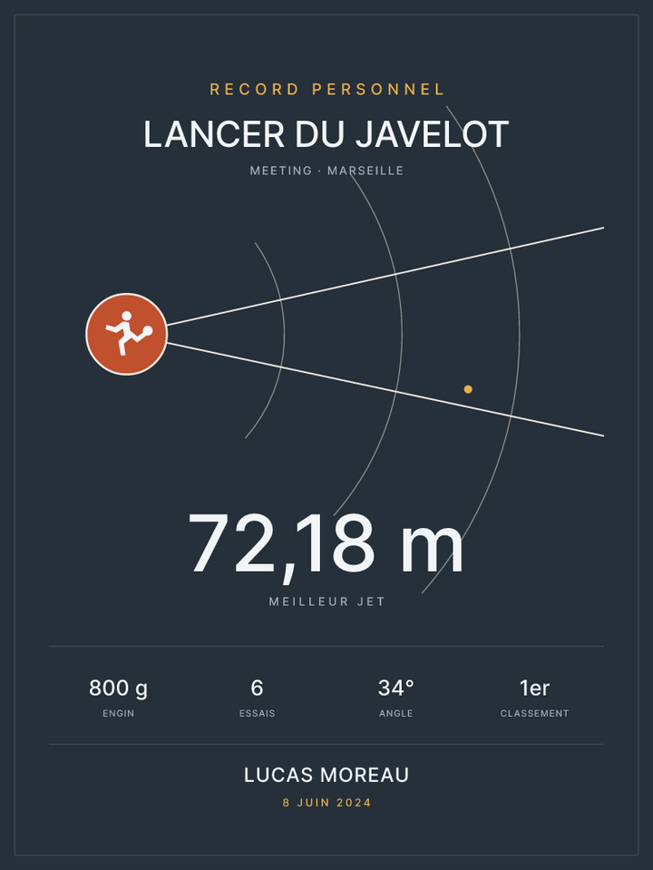 Affiche Lancer du javelot