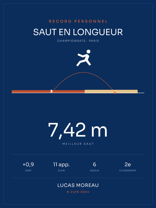 Affiche Saut en longueur, affiche personnalisable imprimée en France