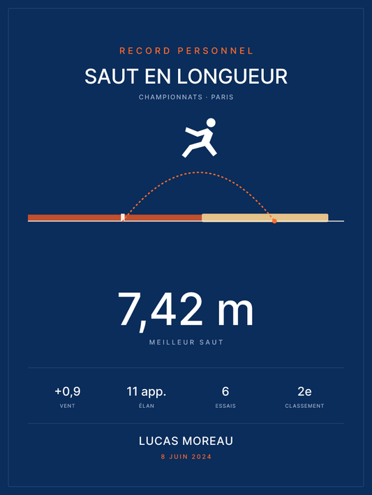 Affiche Saut en longueur