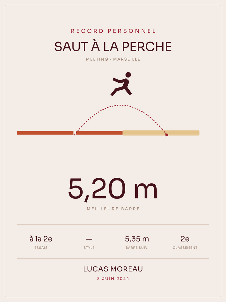 Affiche Saut à la perche, affiche personnalisable imprimée en France