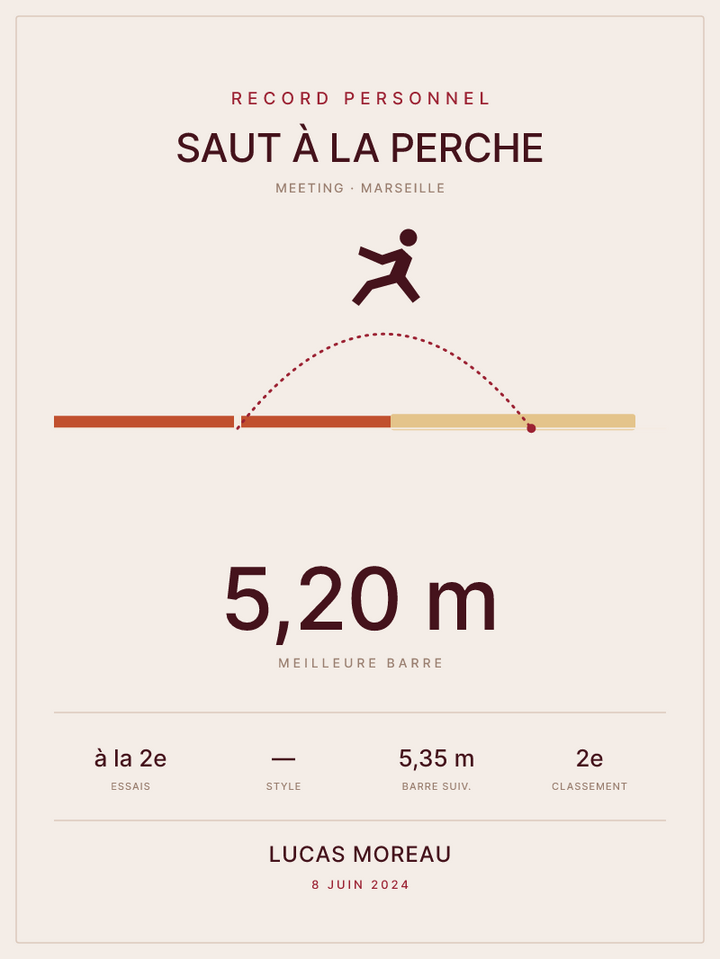 Affiche Saut à la perche