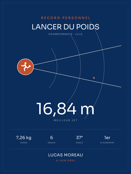 Affiche Lancer du poids, affiche personnalisable imprimée en France