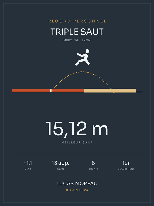 Affiche Triple saut, affiche personnalisable imprimée en France