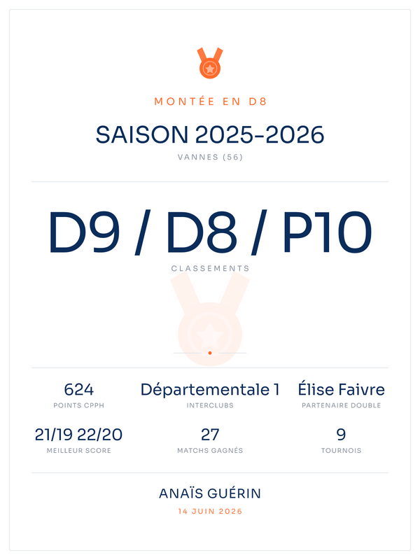 Affiche Badminton | Mes classements, affiche personnalisable imprimée en France