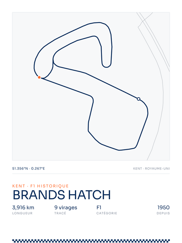 Brands Hatch, affiche personnalisable imprimée en France