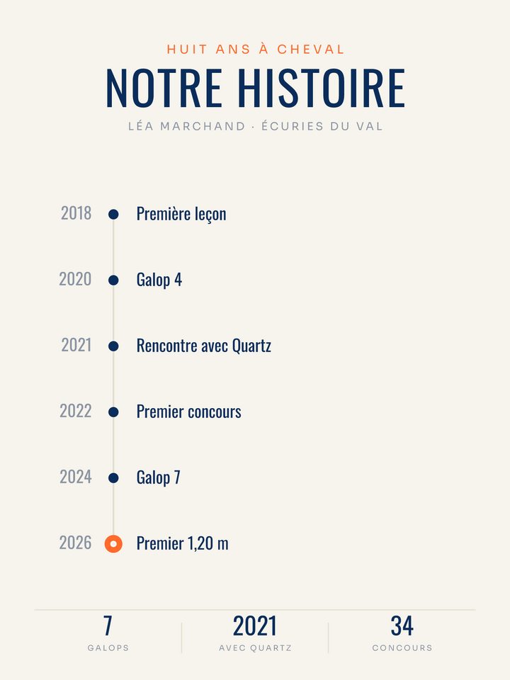 Cadeau cavalière | la frise de son parcours à cheval, affiche personnalisable imprimée en France