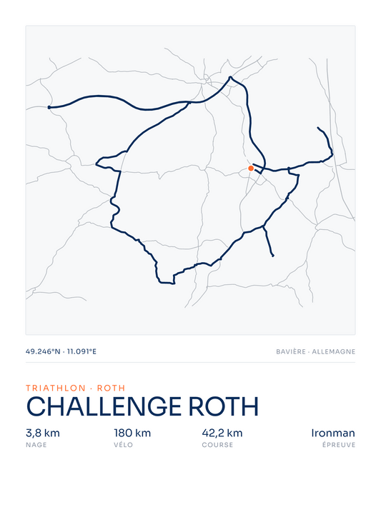 Challenge Roth — affiche triathlon