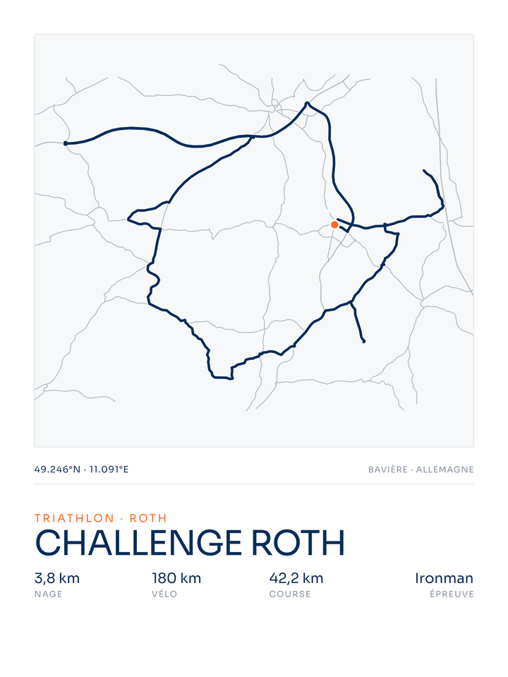 Challenge Roth — affiche triathlon
